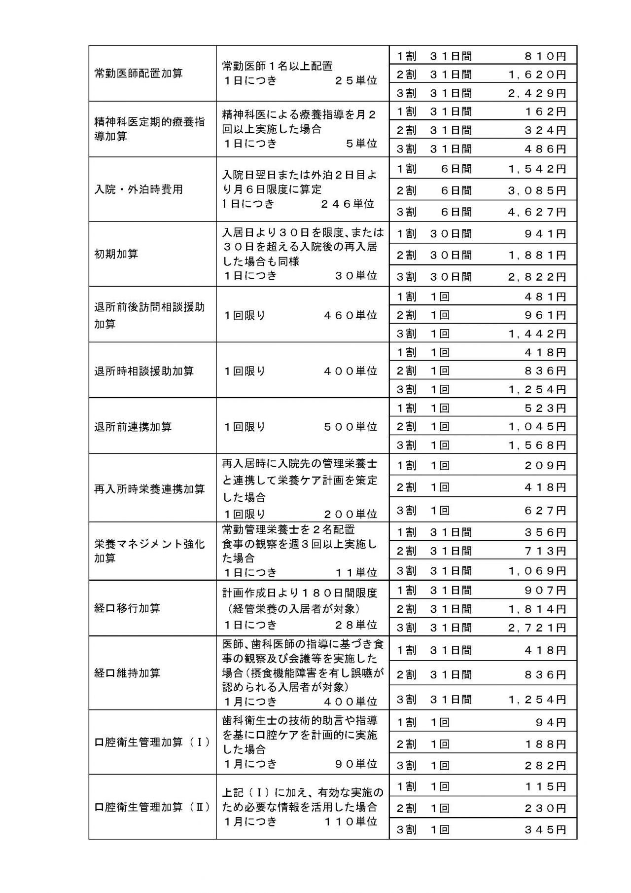 いちはら料金表（R3.8～）_ページ_3