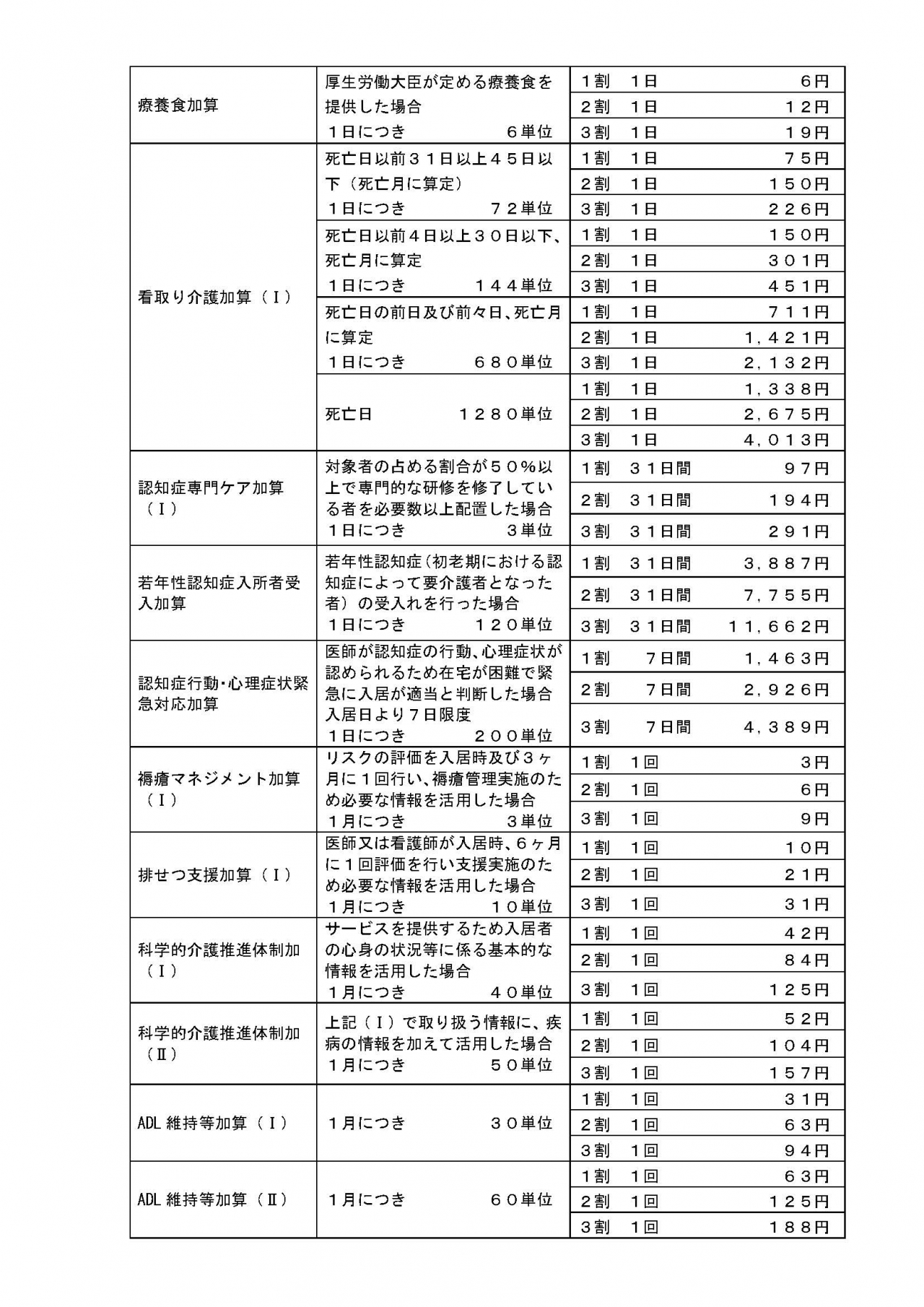 いちはら料金表（R3.8～）_ページ_4