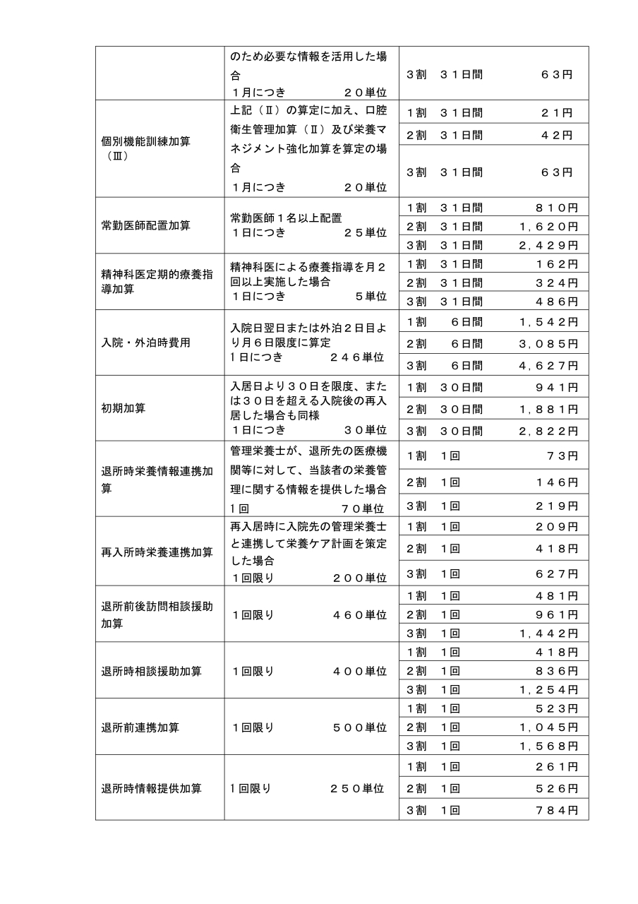 03.2610いちはら料金表（R8.8～）-03