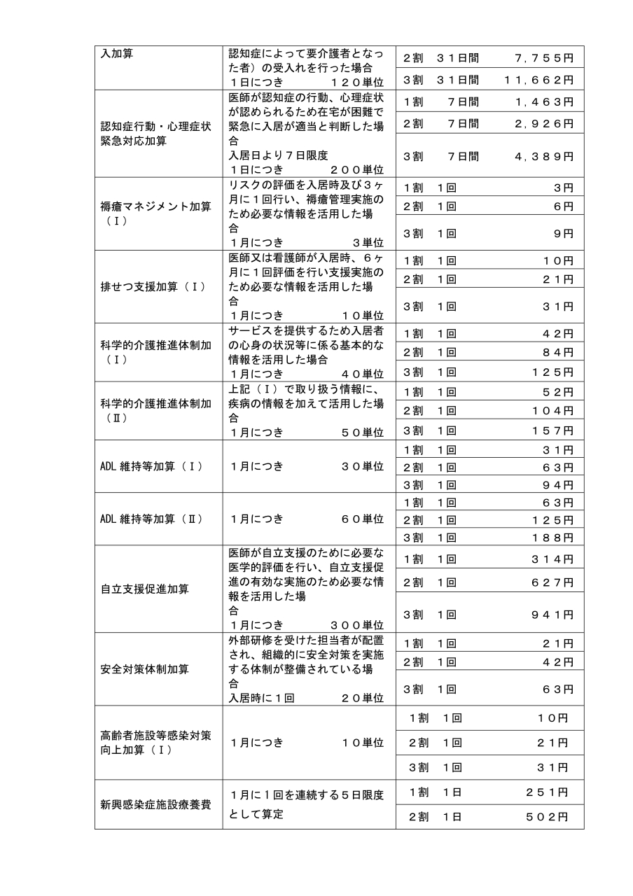 05.2610いちはら料金表（R8.8～）-05