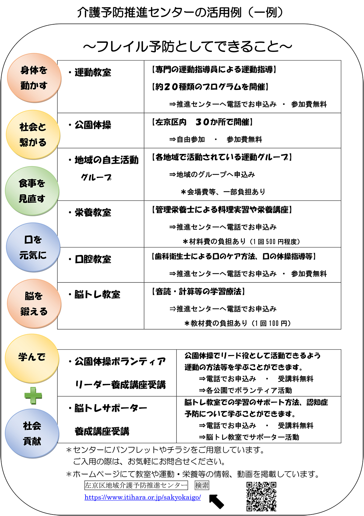 推進紹介　包括配付2020年-2